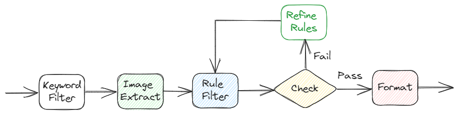 MiChao processing image
