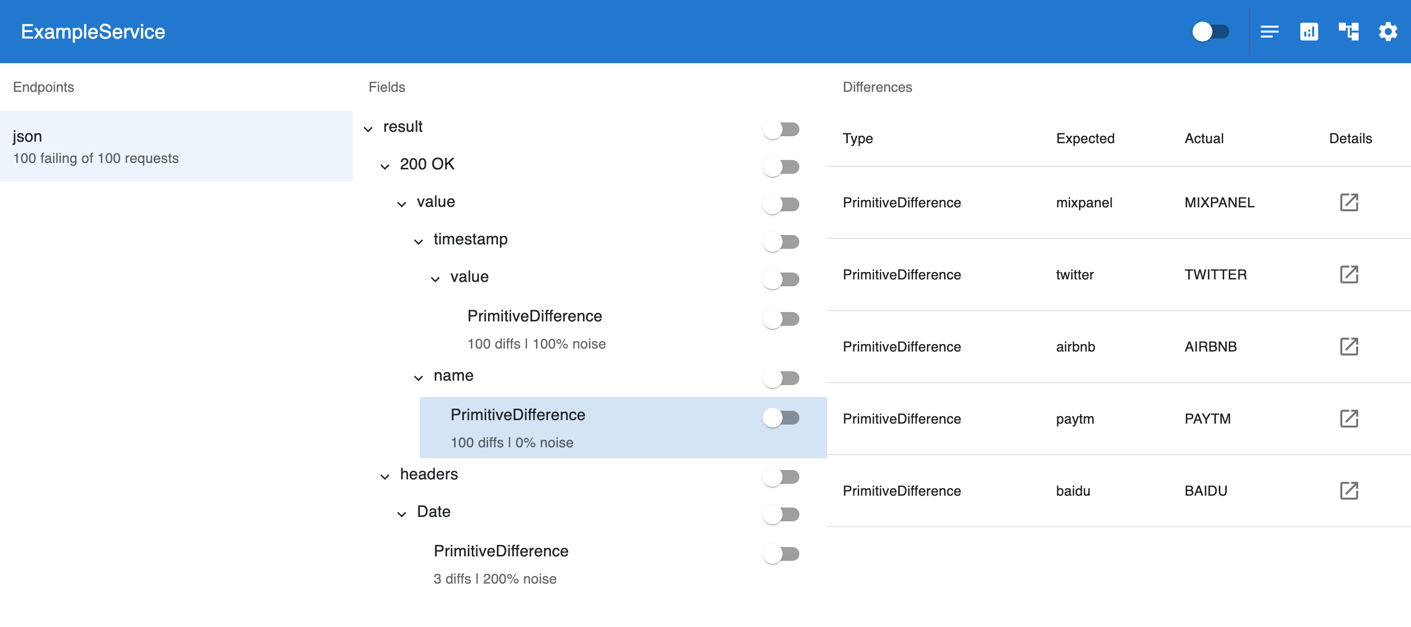 Interface Diffy : verdict, ratio signal/bruit et écarts par endpoint