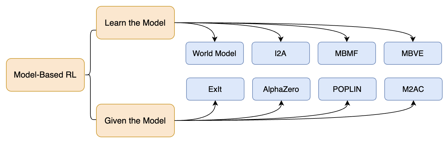 mbrl taxonomy