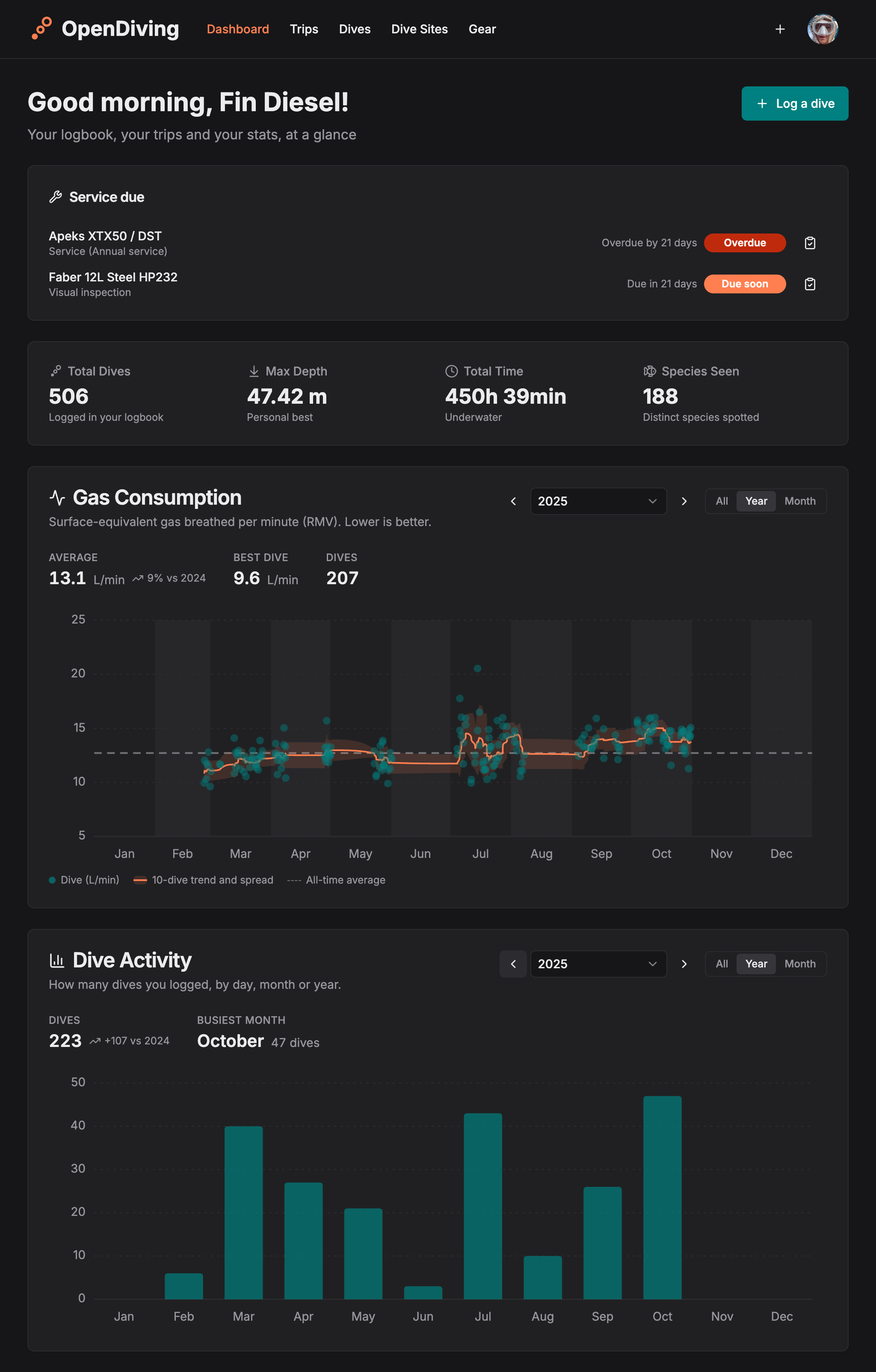 OpenDiving's dashboard
