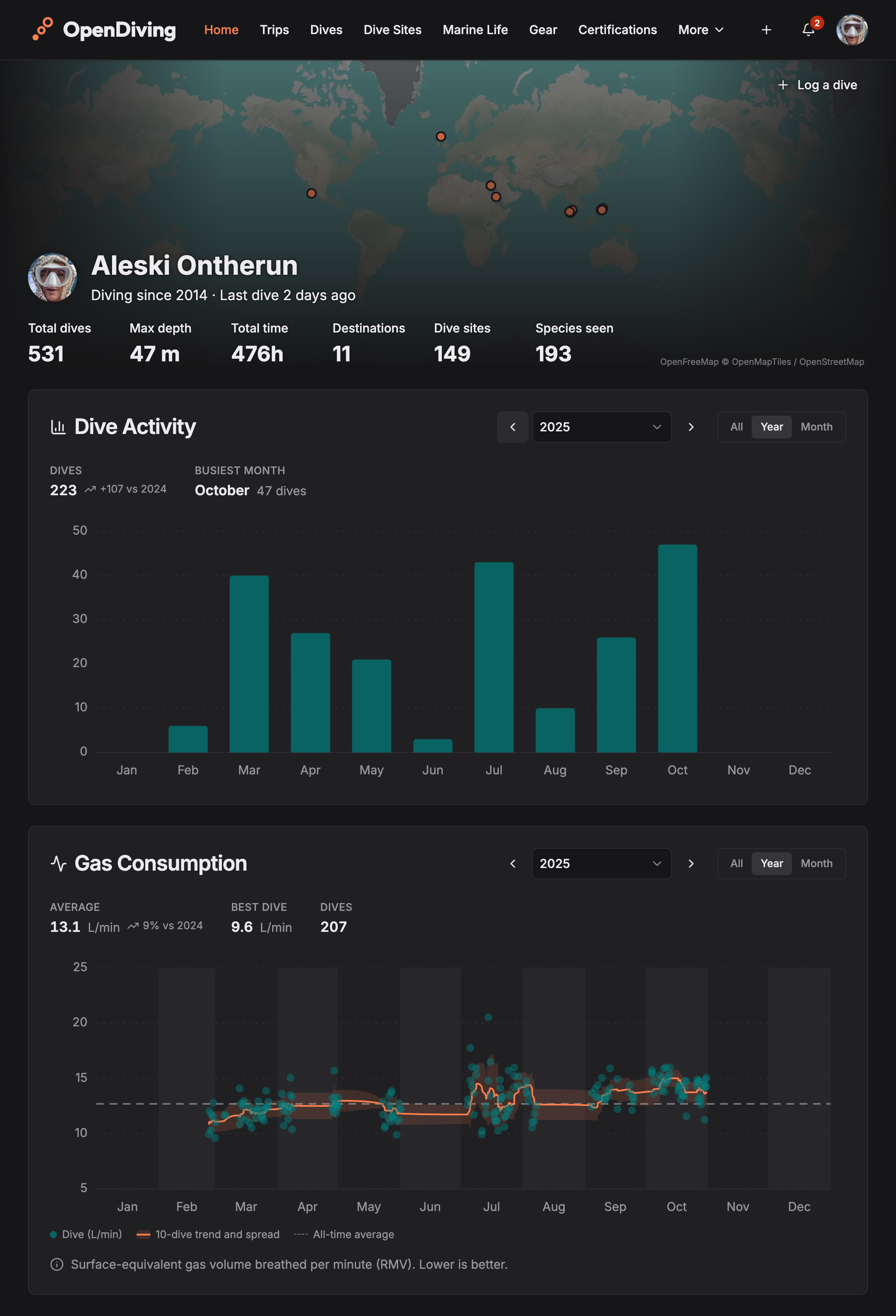 OpenDiving's Home page