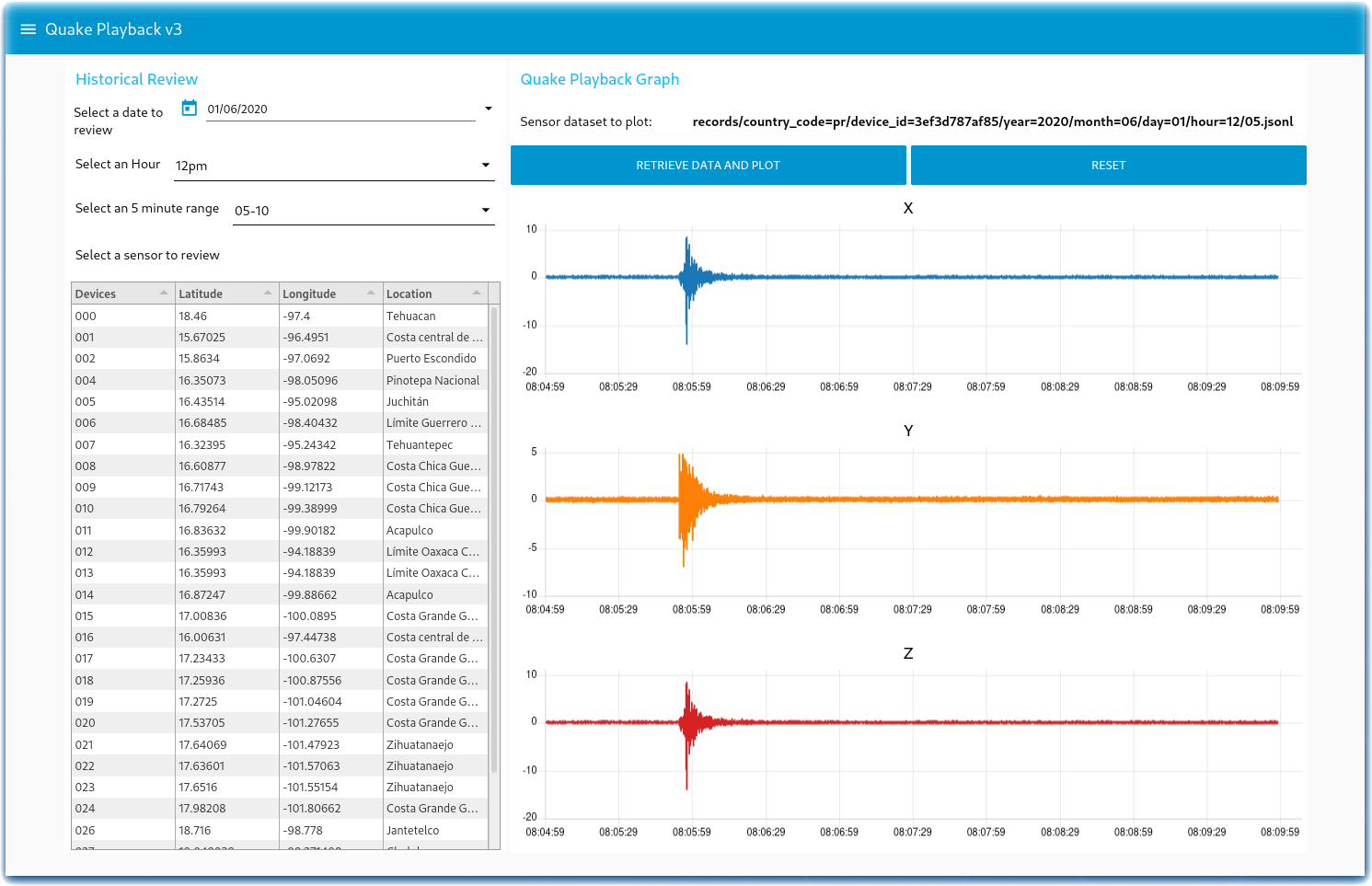 OpenEEW Historical Playback Dashboard