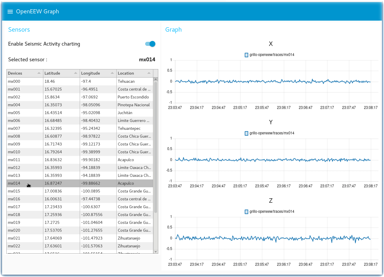 OpenEEW Sensor Dashboard