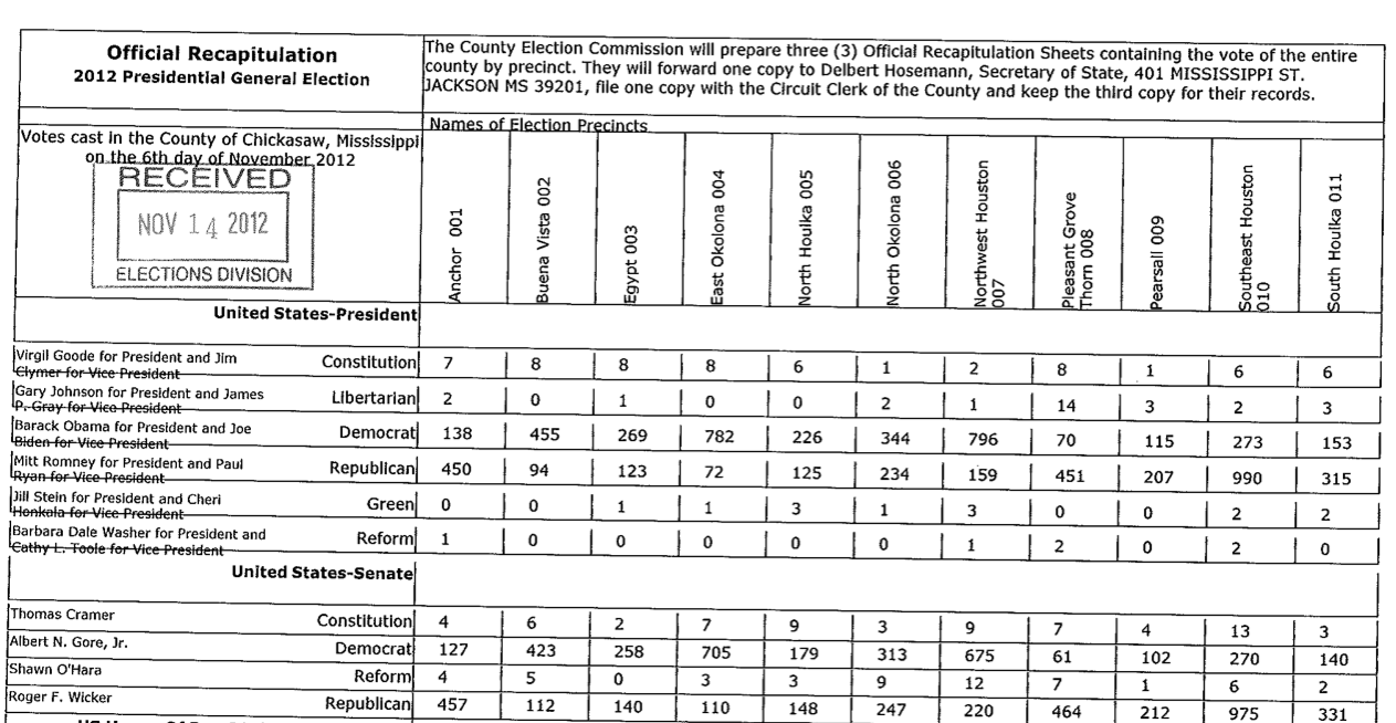 MS county example