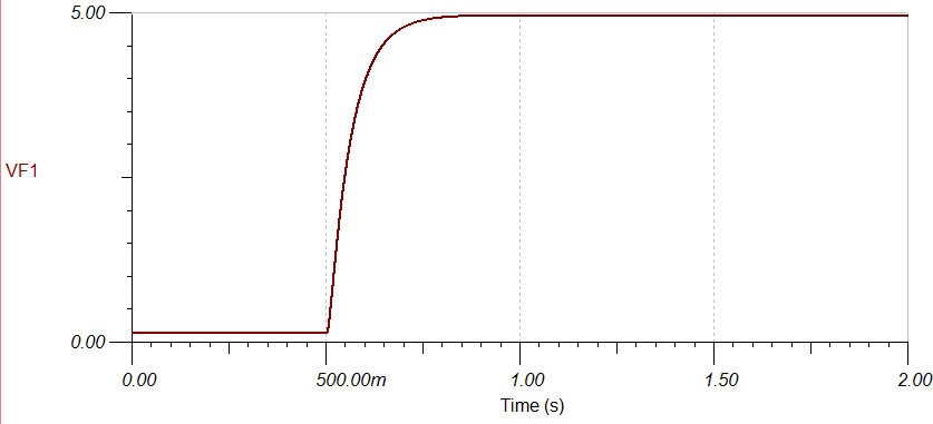 Output voltage with 50% pulse