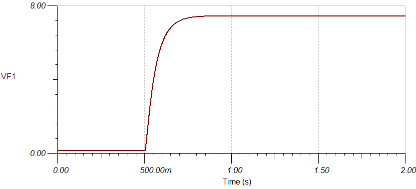 Output voltage with 75% pulse