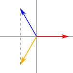 3-phase vector diagram