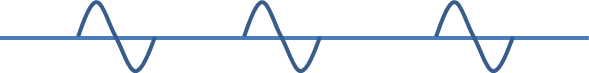 Burst fire graph