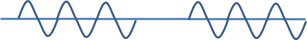 Burst fire graph