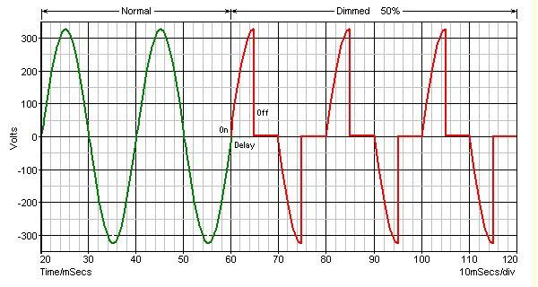 Phase angle control