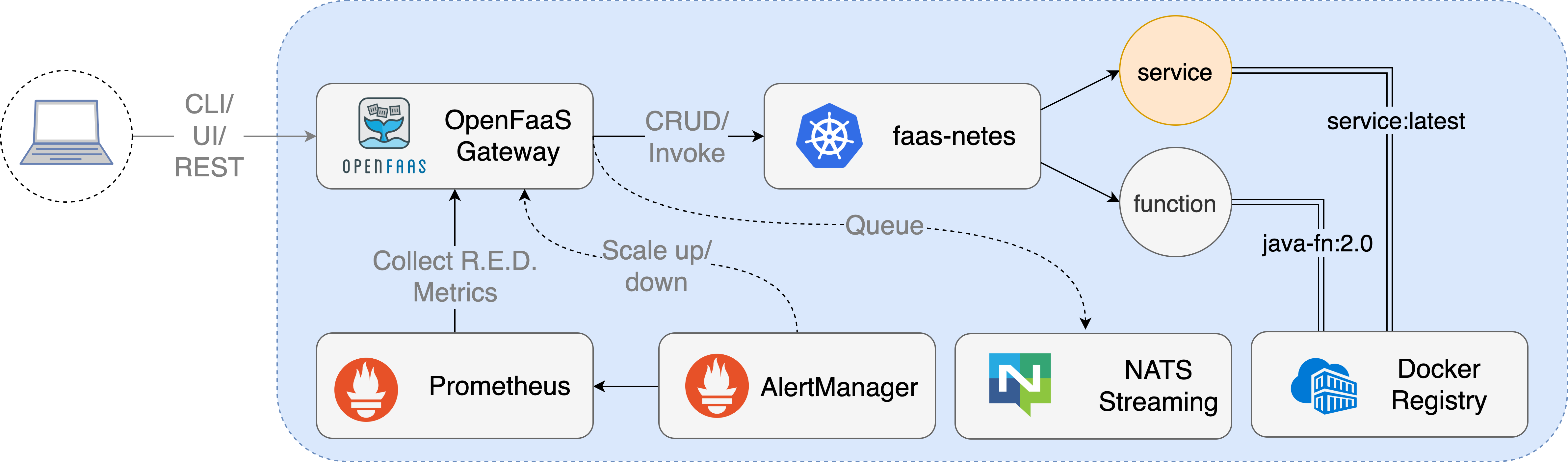 Architecture-workflow