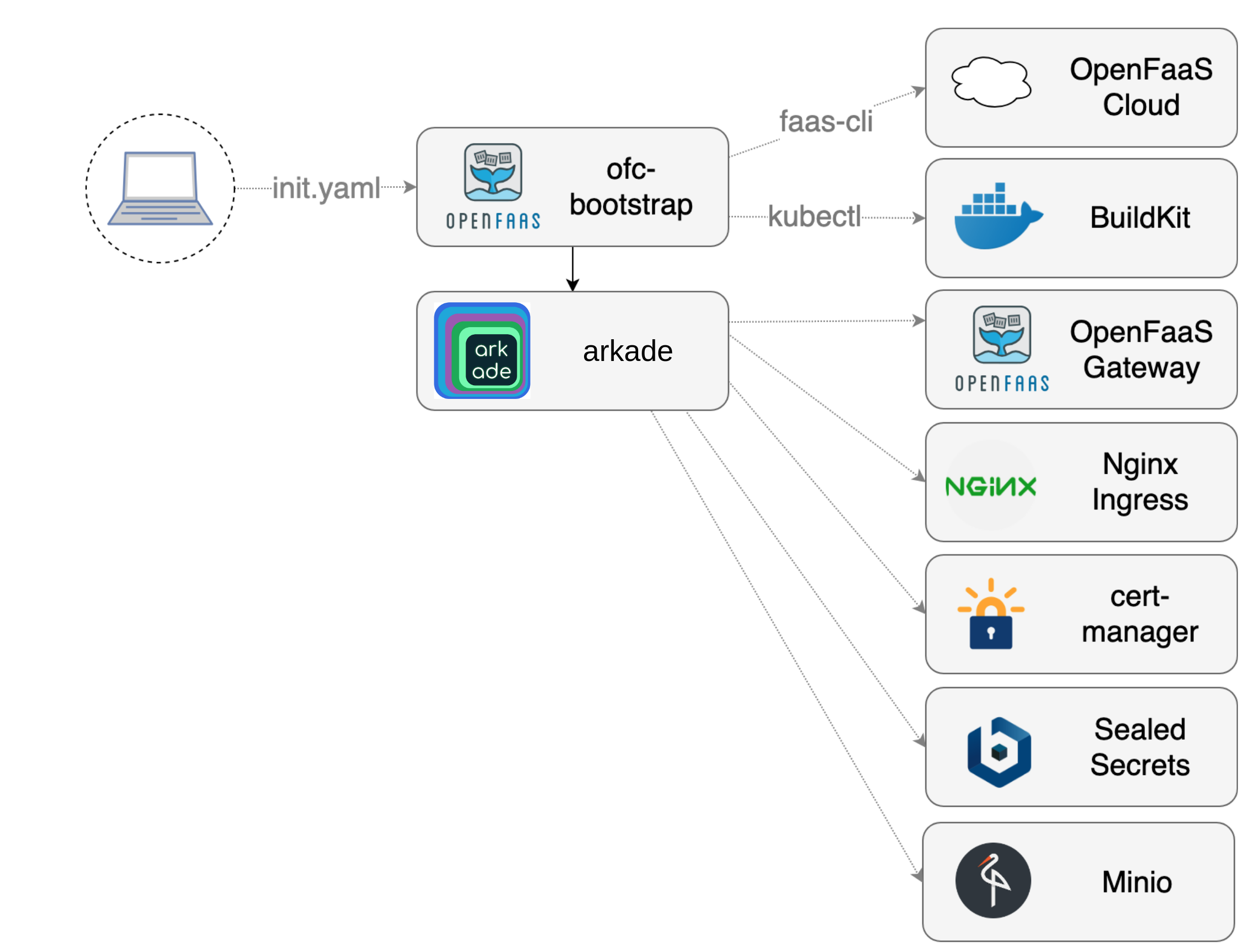 Build data-driven GitHub Badges with Node.js and OpenFaaS Cloud