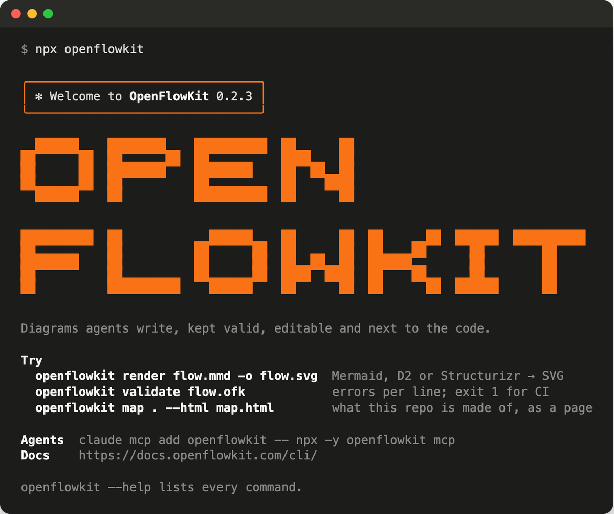 Running npx openflowkit: a welcome box, OPEN FLOWKIT in orange block letters, and three commands to try