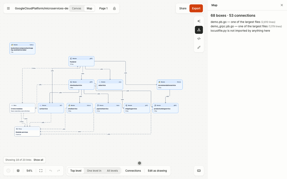 The map of GoogleCloudPlatform/microservices-demo: a click on checkoutservice opens it in place, showing the files inside, while the side panel lists what it talks to