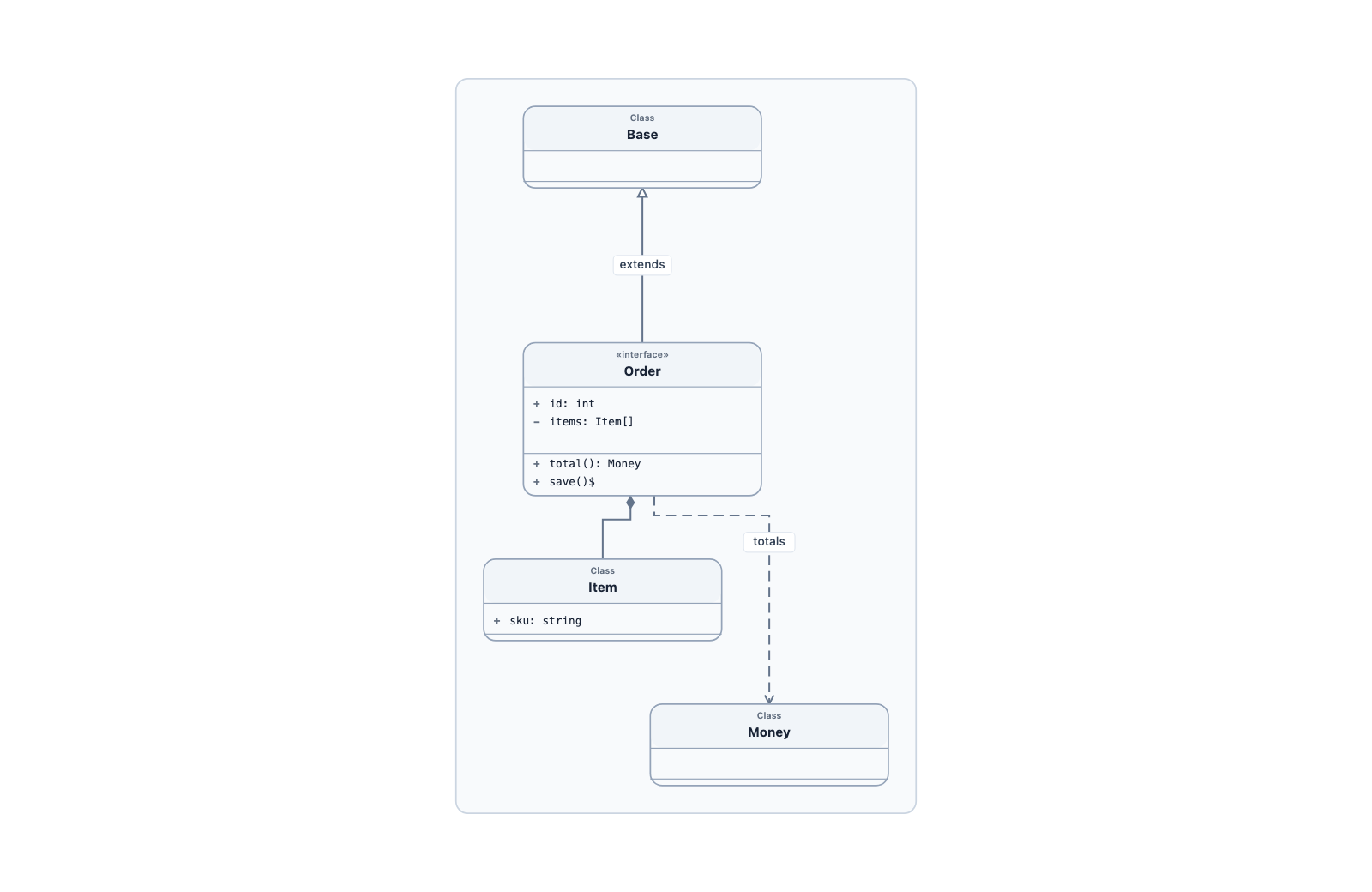 Class diagram
