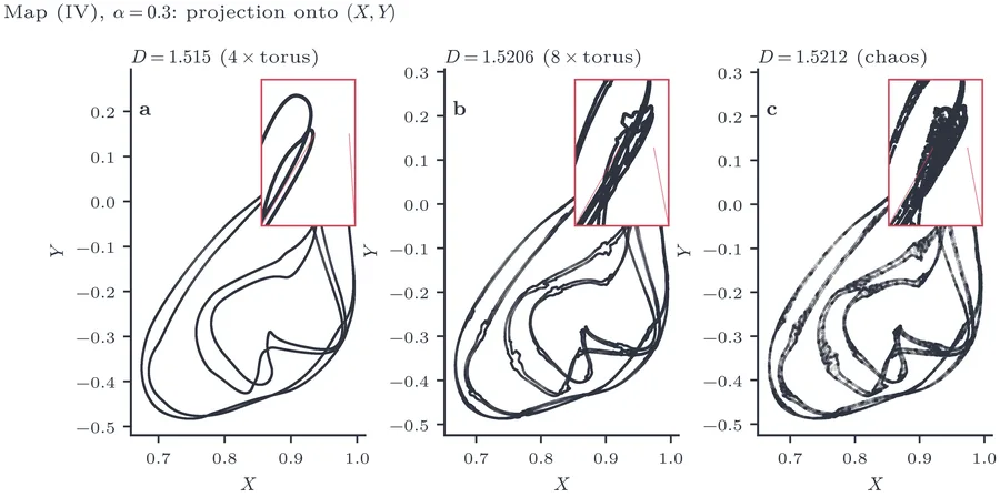 Torus doubling in Map IV