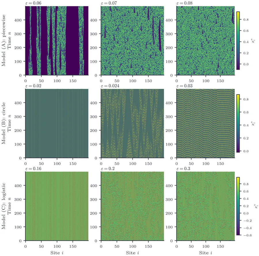Spatiotemporal intermittency