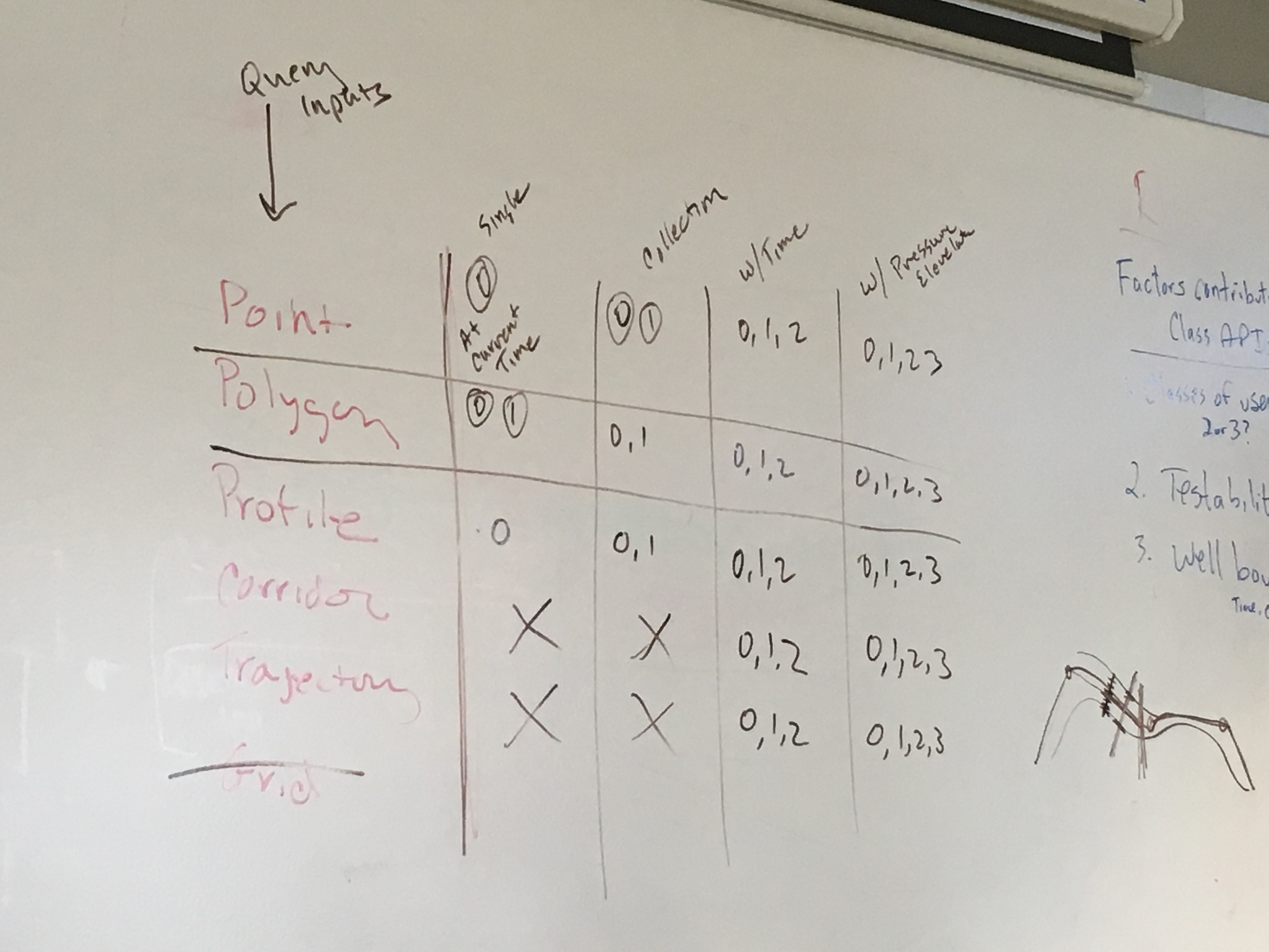 Query Pattern Mappings