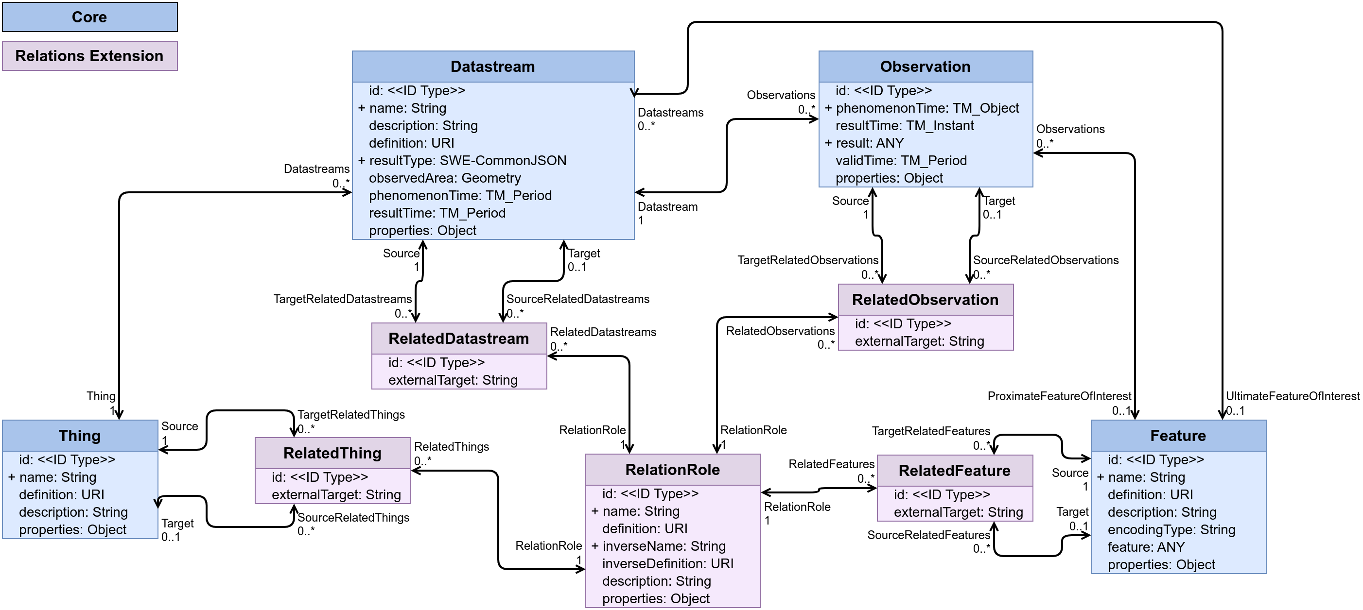 Tasking Data Model