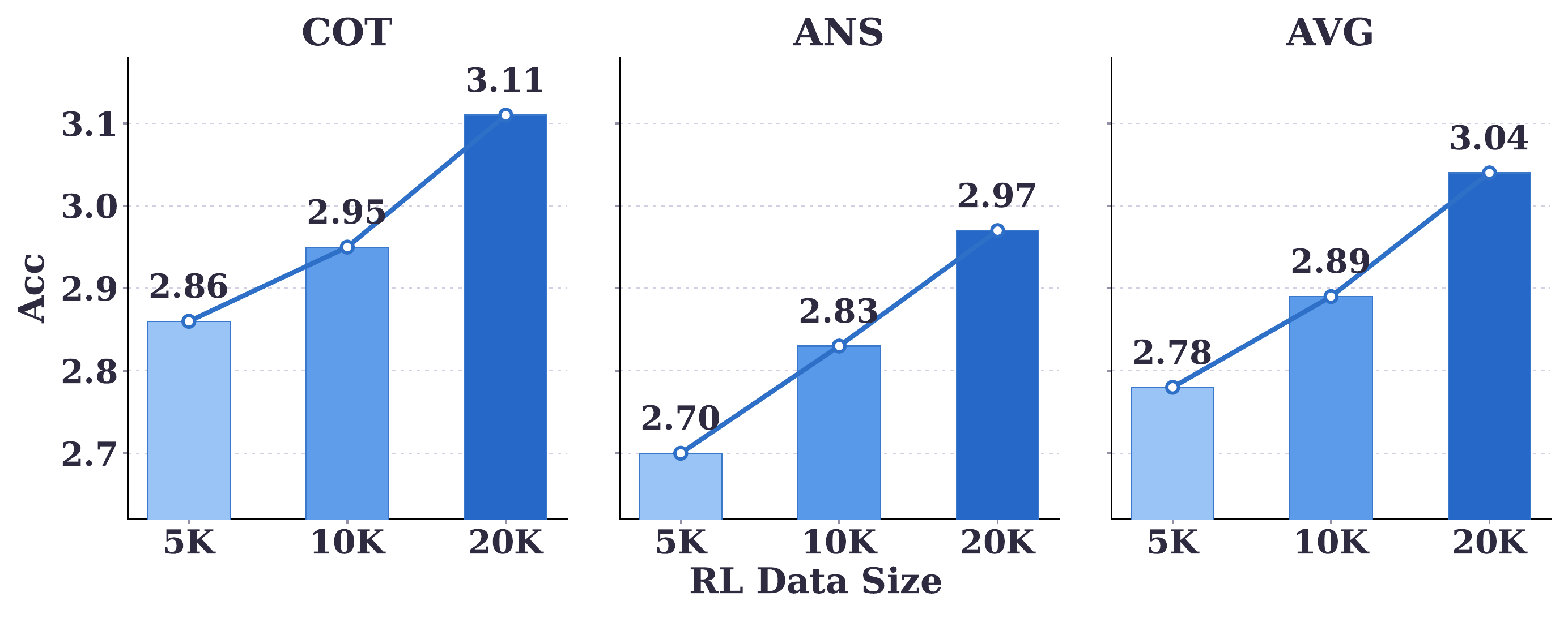 RL data scaling on TwiFF-Bench