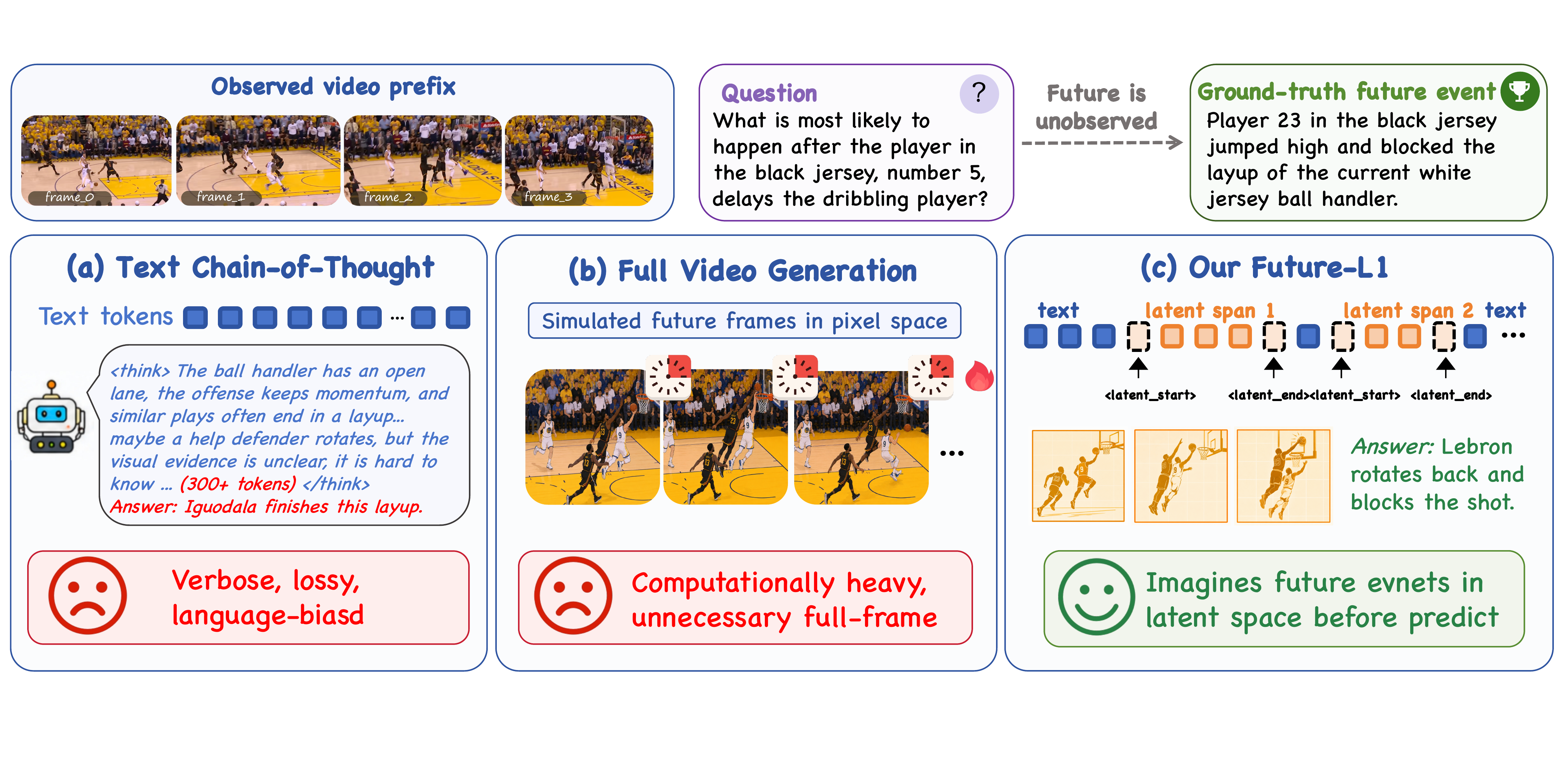 Motivation of interleaved latent visual reasoning