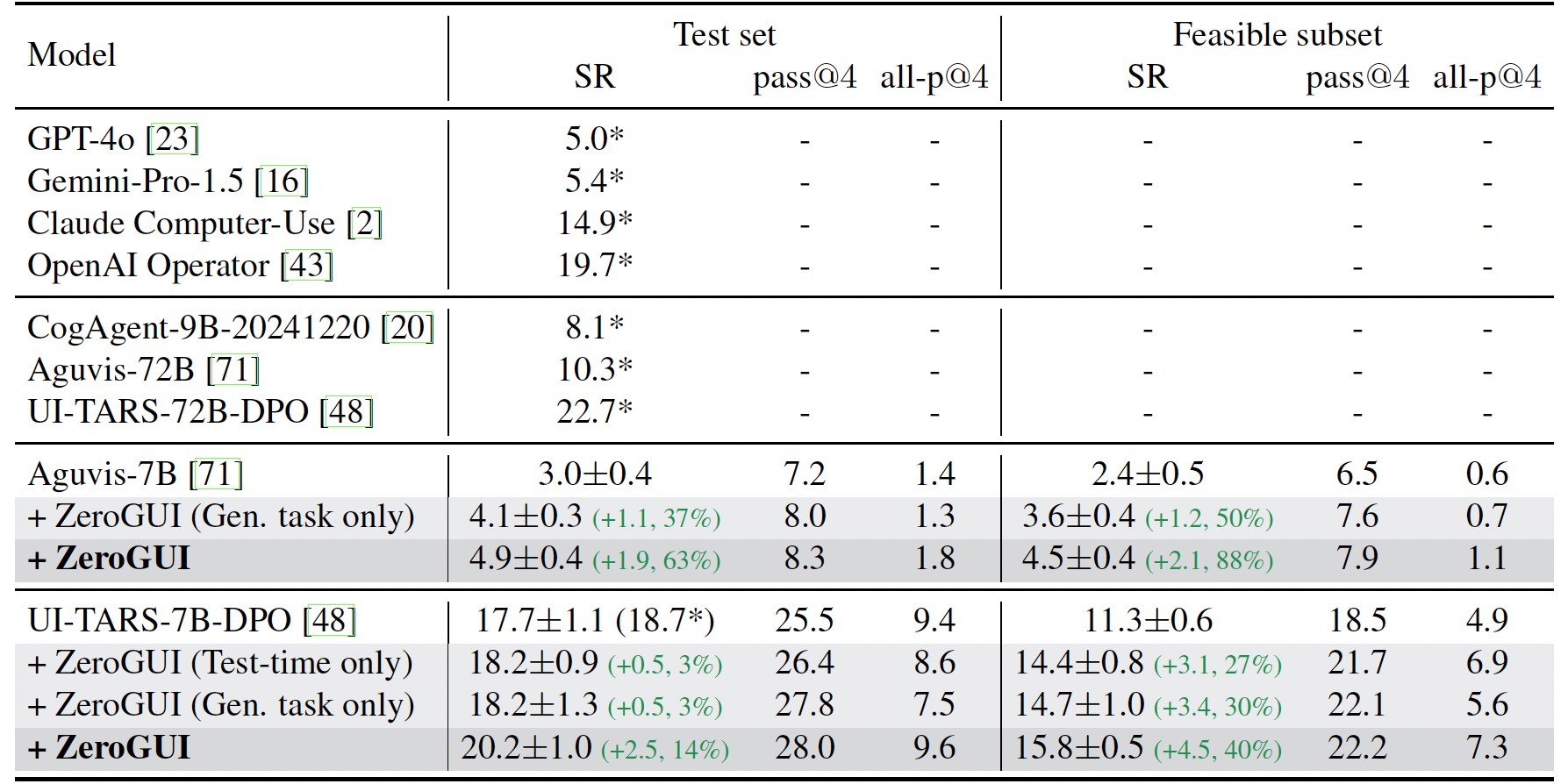 results_osworld