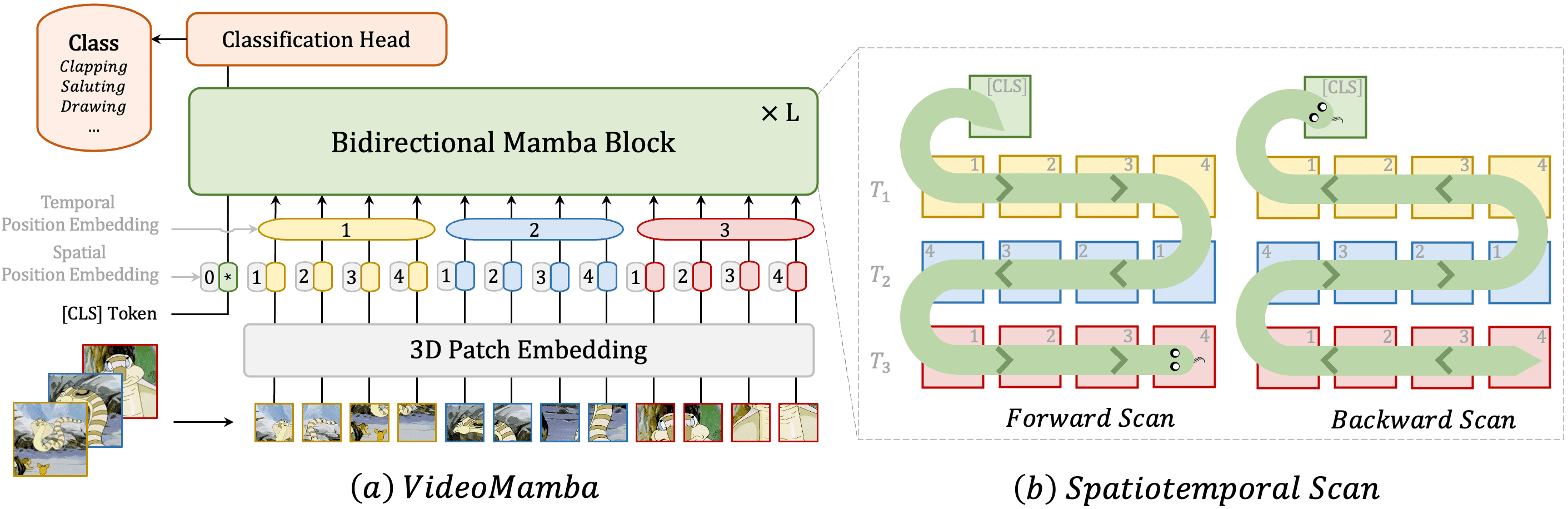 VideoMamba: State Space Model for Efficient Video Understanding ...