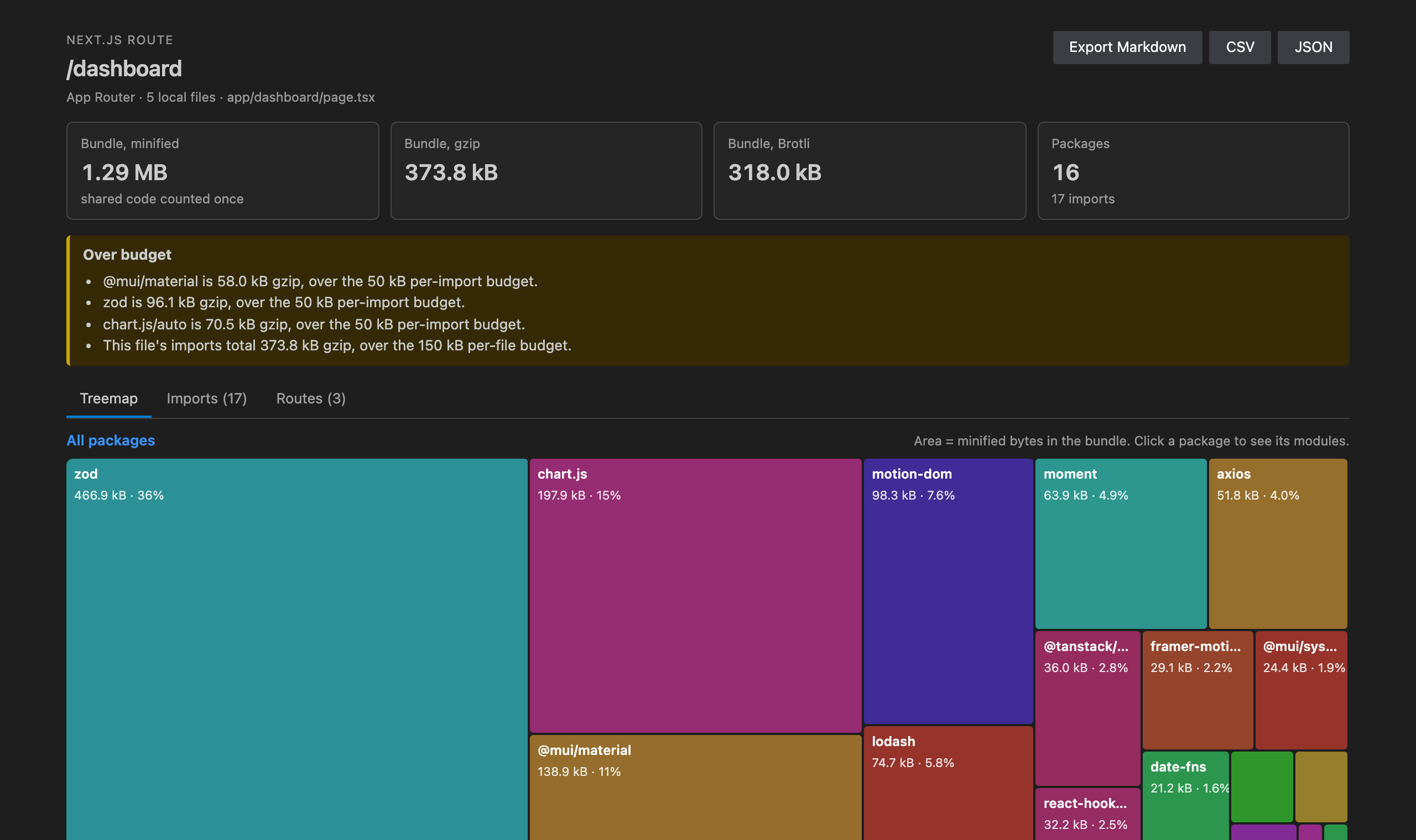 Treemap of the /dashboard route of a Next.js app