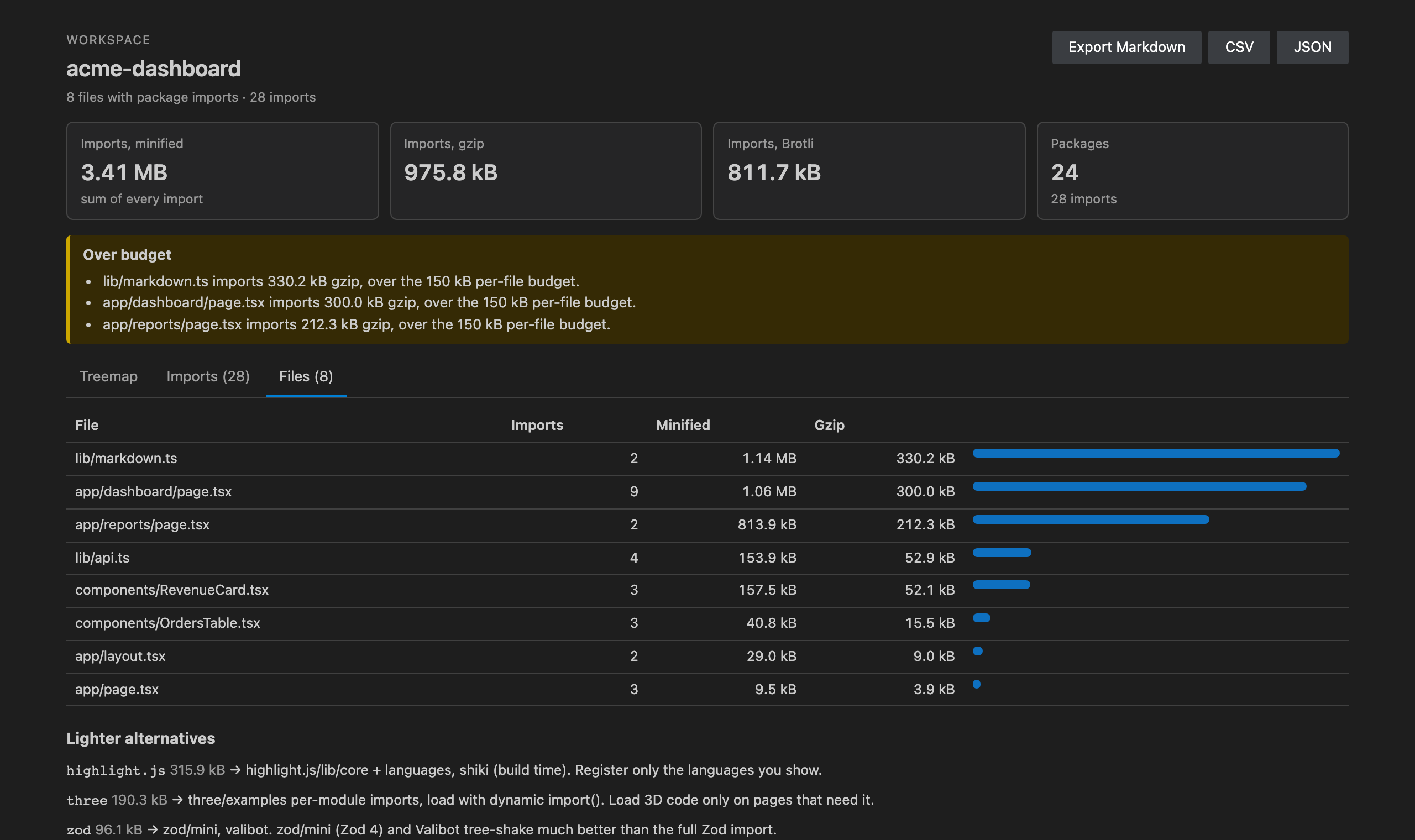 Import totals per file across the workspace