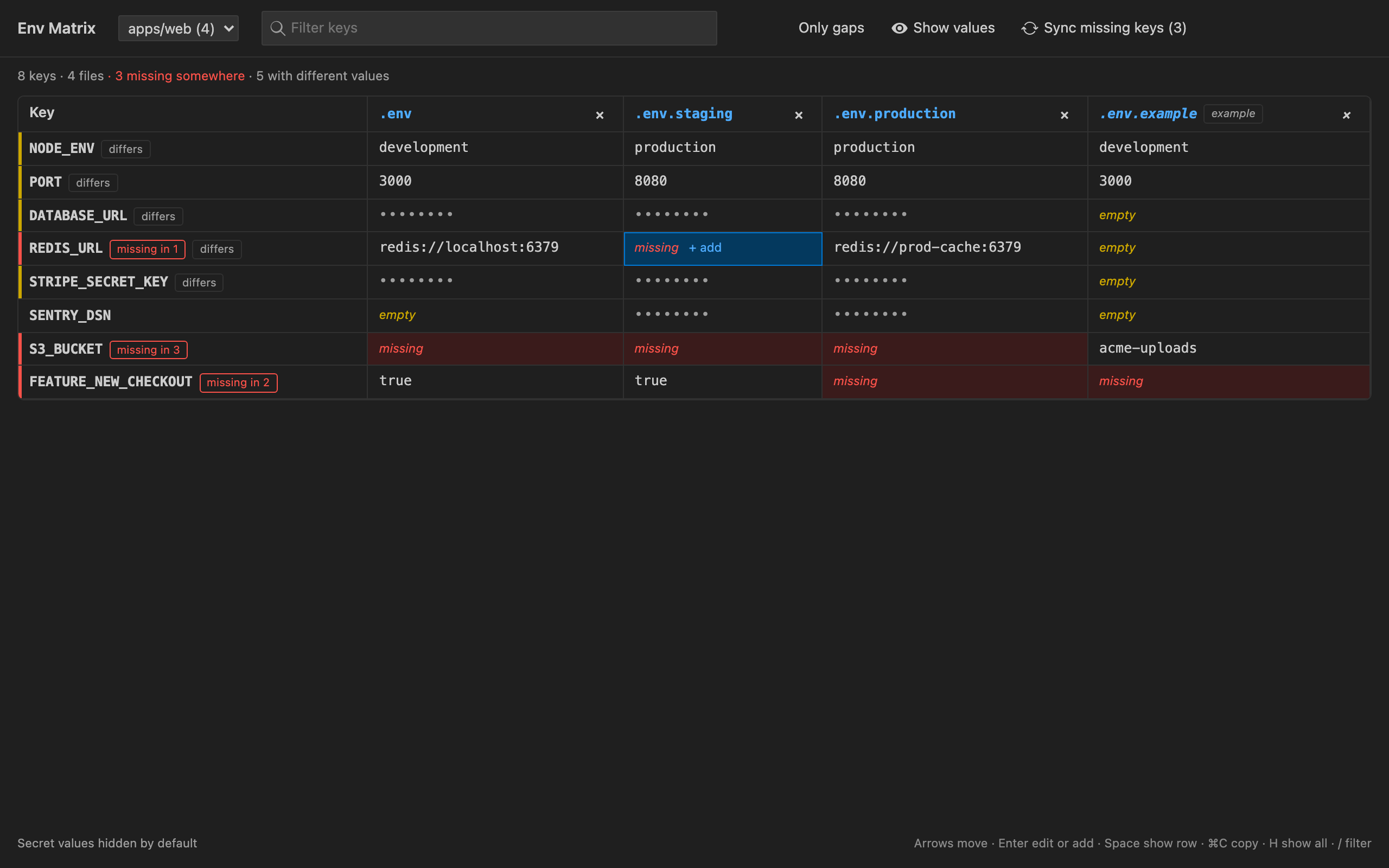 The Env Matrix