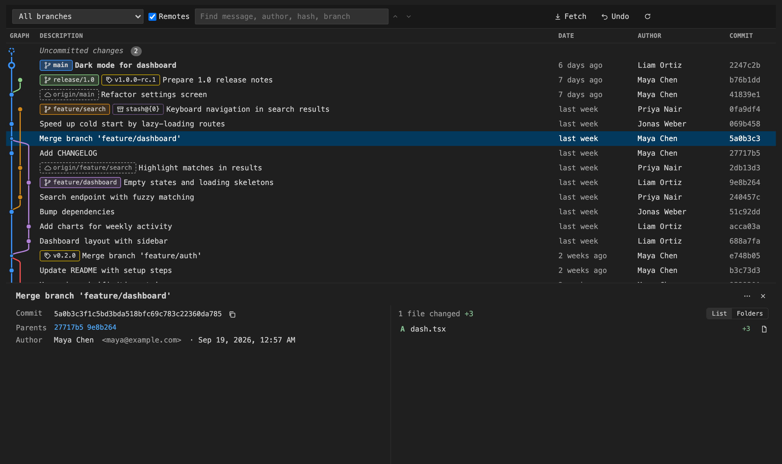 Commit graph with commit details