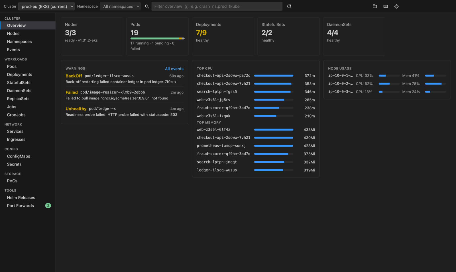 Cluster overview