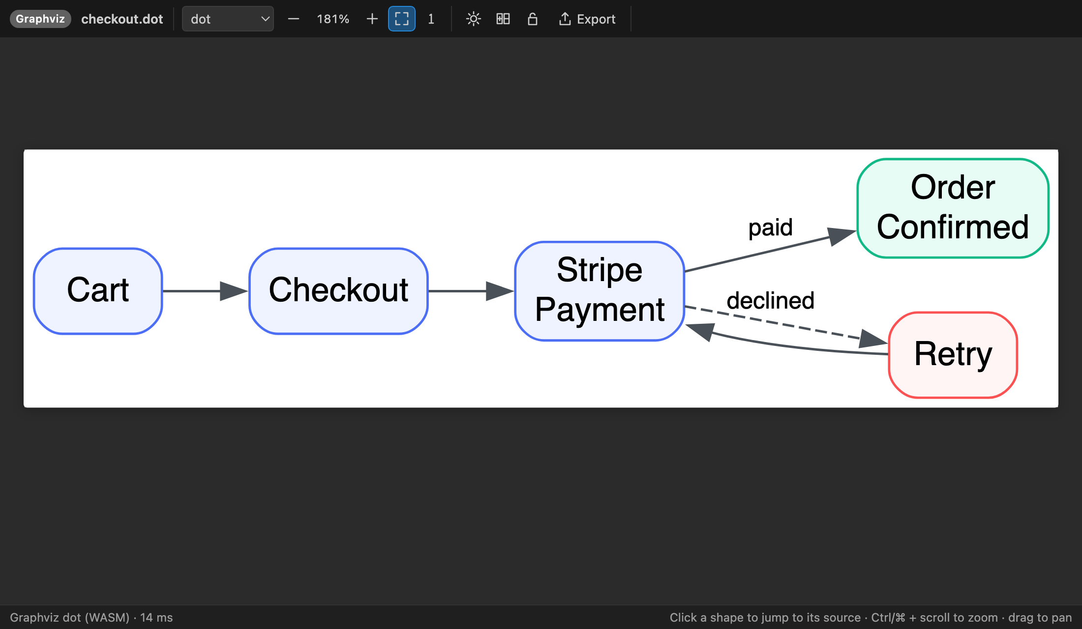 Graphviz preview in VS Code