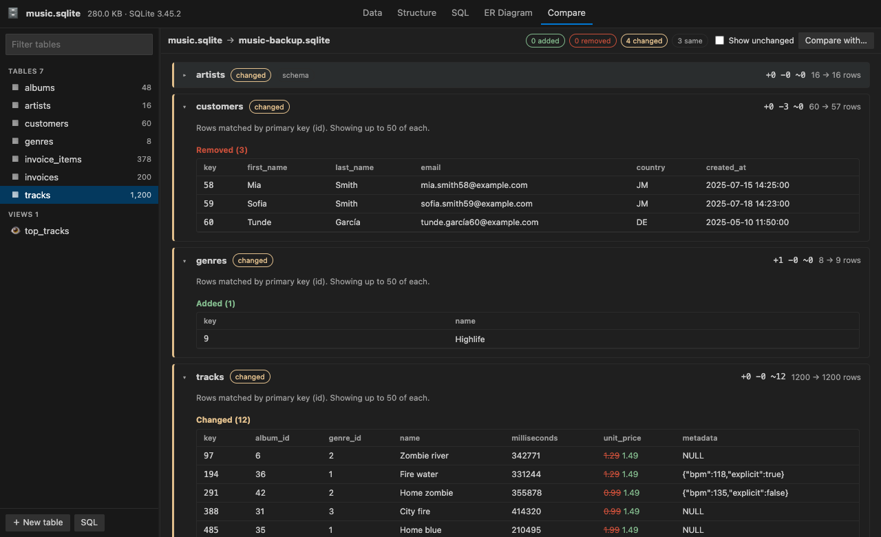 Compare two databases