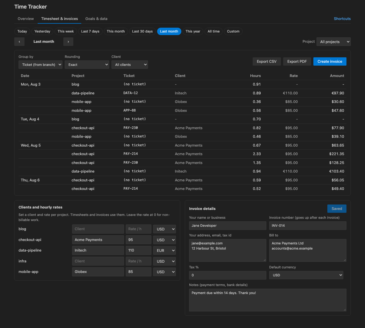 Timesheet with client rates