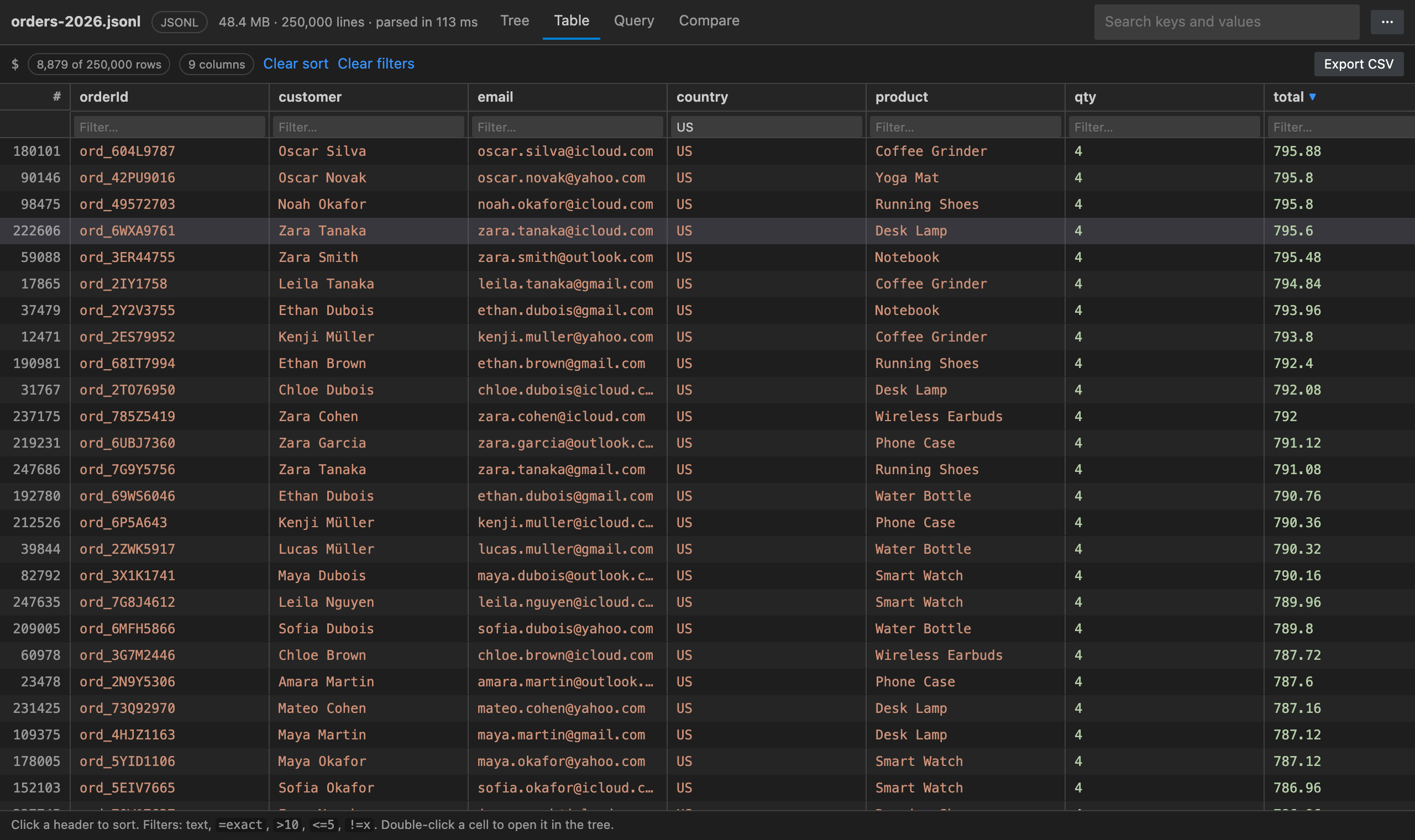 JSONL file as a sortable, filterable table