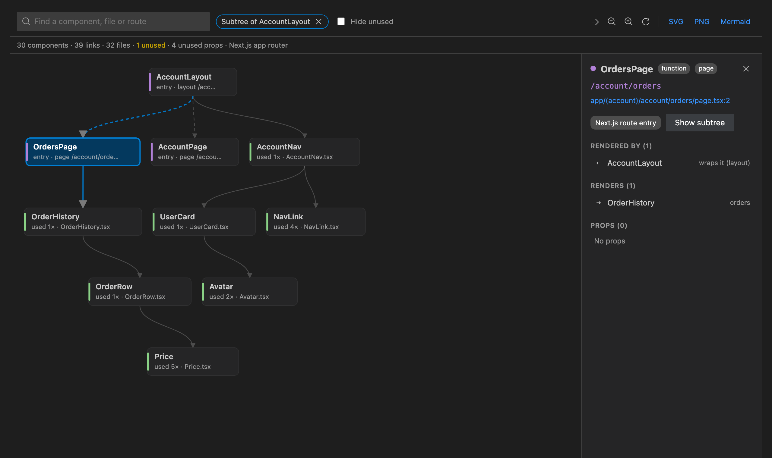 Next.js app router: a route group layout and its pages