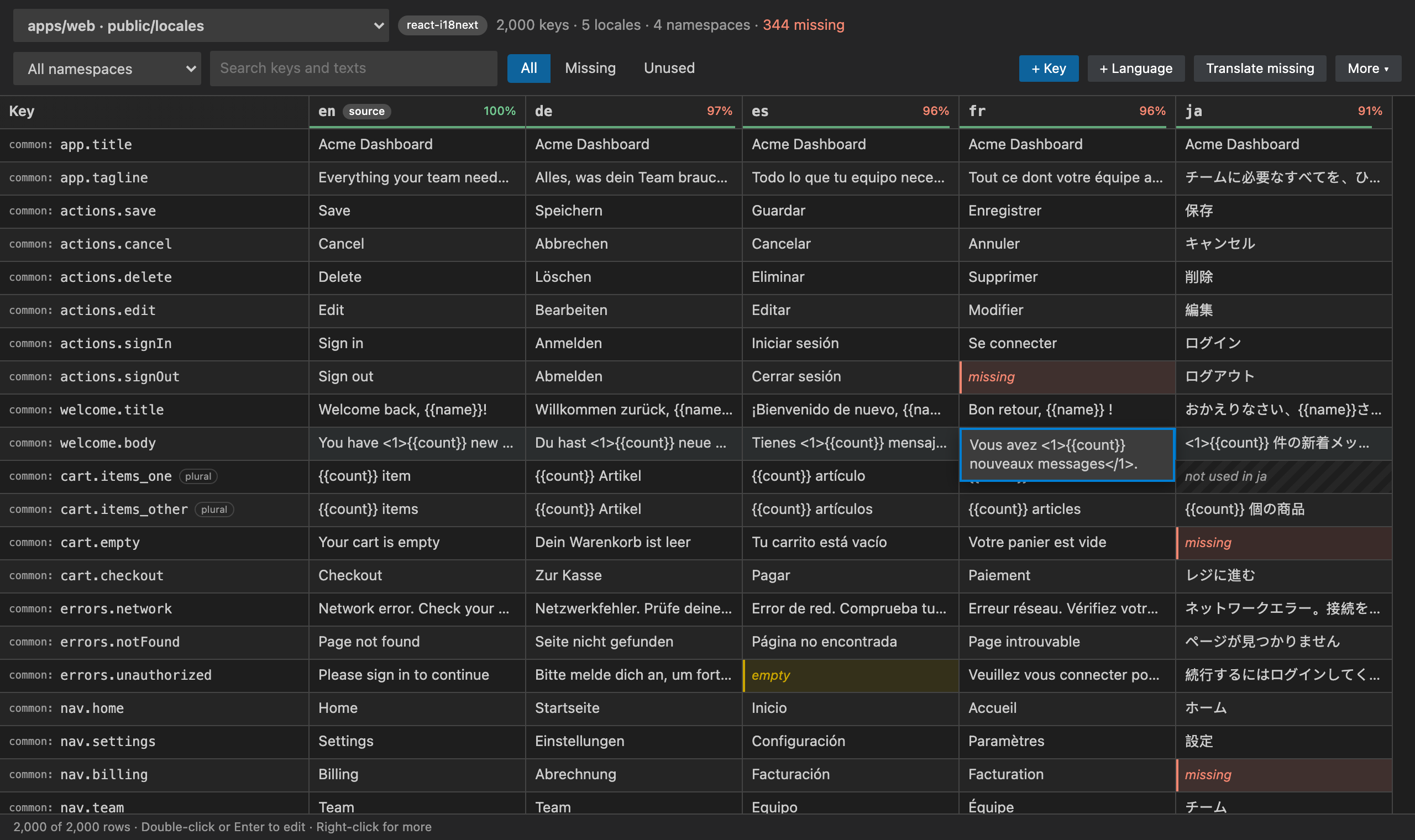 Spreadsheet editor: keys x languages, missing texts highlighted, editing a cell
