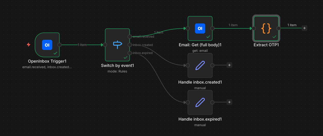 OpenInbox n8n example workflow