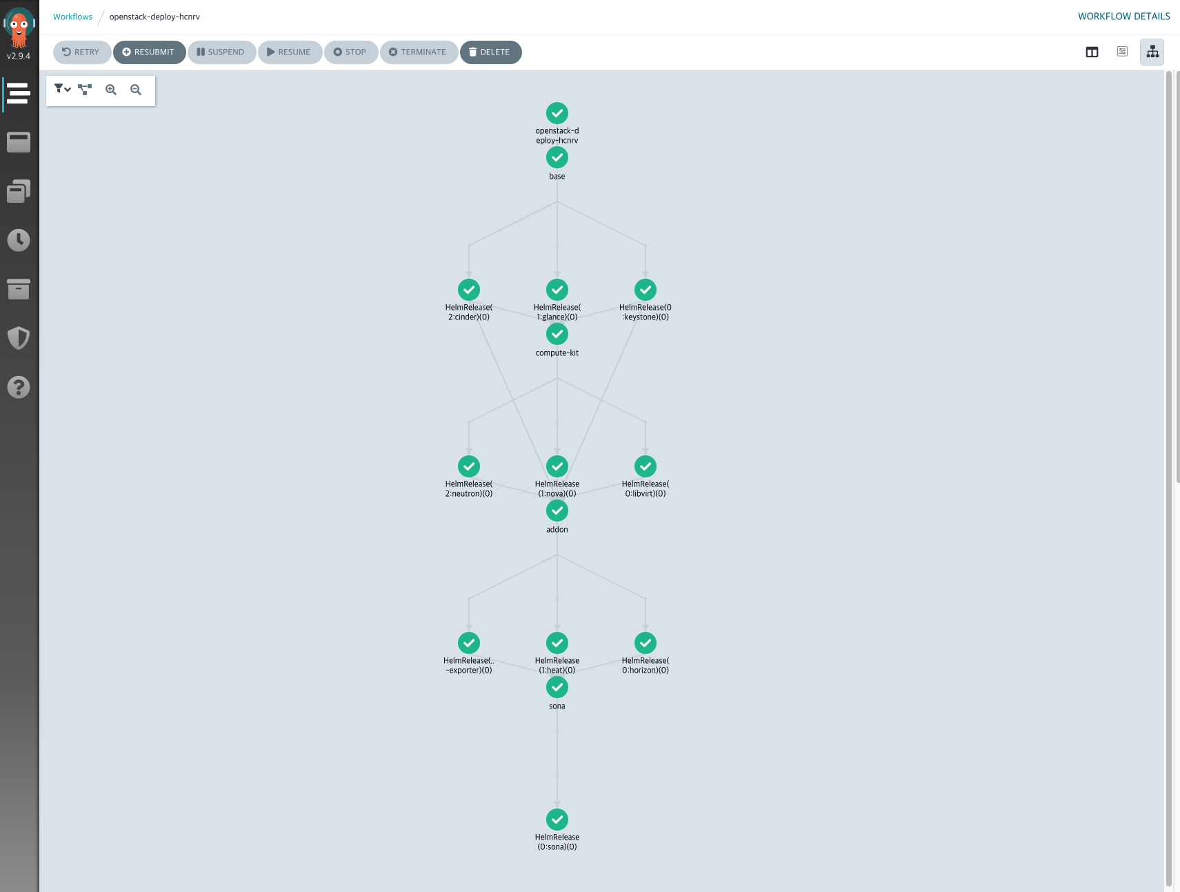 openstack_workflow