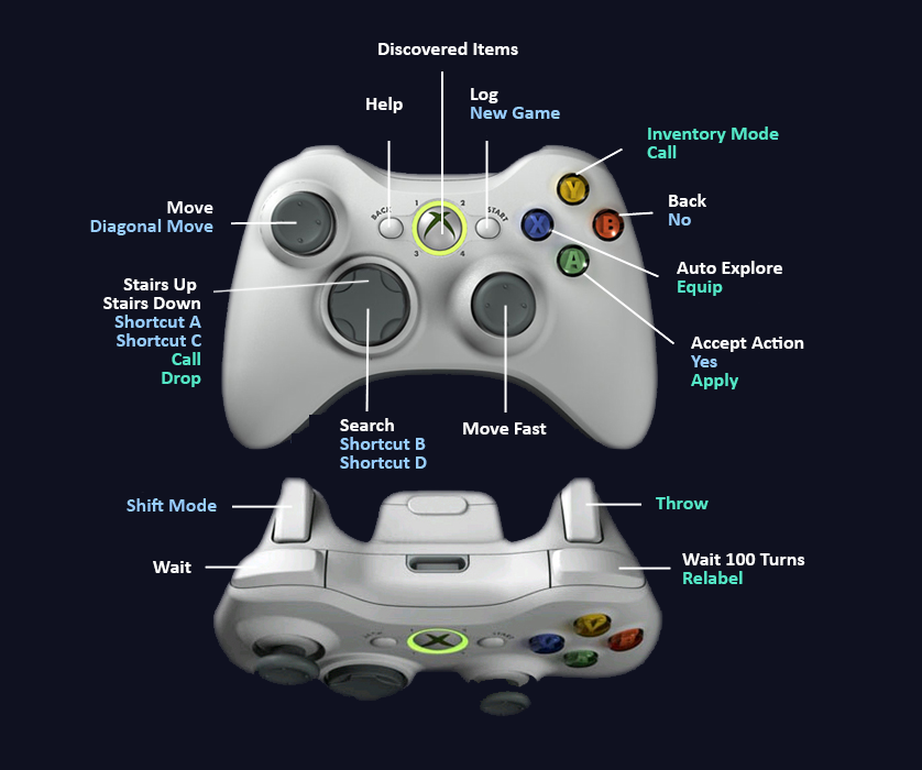 Включи где джойстик. Джойстик Xbox 360 управление. Джойстик Xbox 360 кнопки управления. Джойстик Xbox 360 4. Джойстик Икс бокс 360 кнопки.