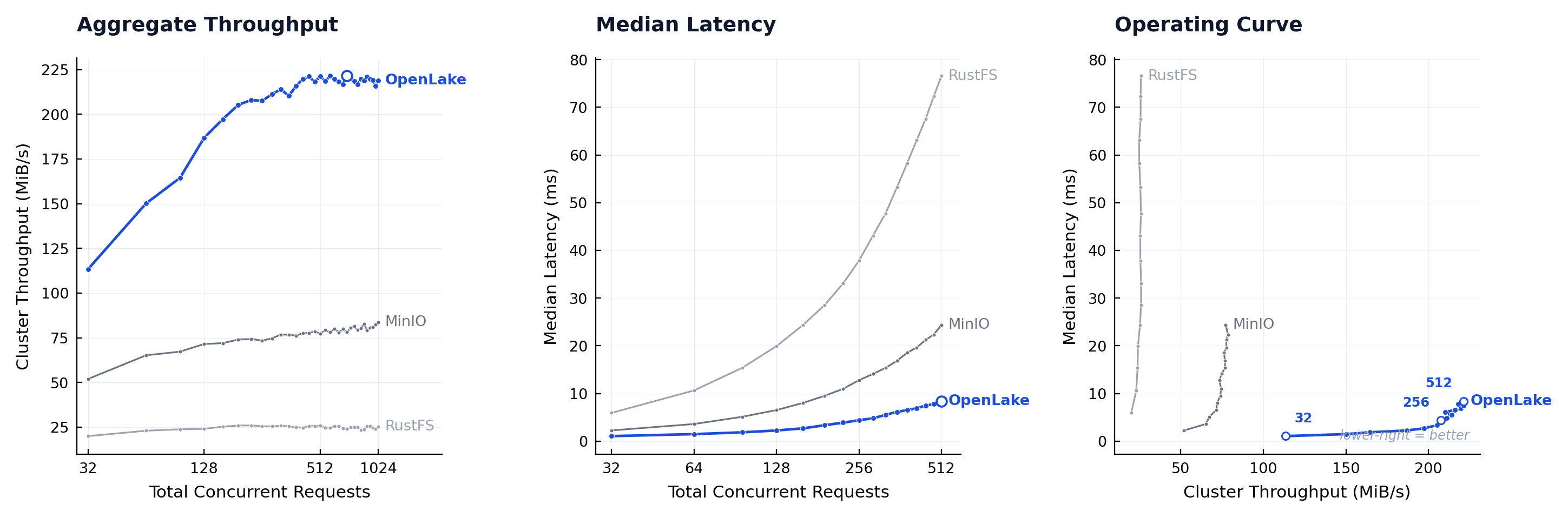 get_readme_p50_512.png