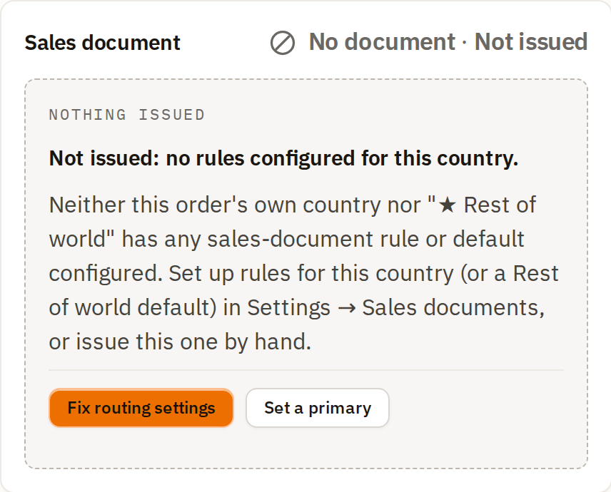 Sales document panel headed "No document · Not issued", with a "nothing issued" block whose title reads "Not issued: no rules configured for this country.", the body naming both this country and ★ Rest of world, and two actions: Fix routing settings and Set a primary