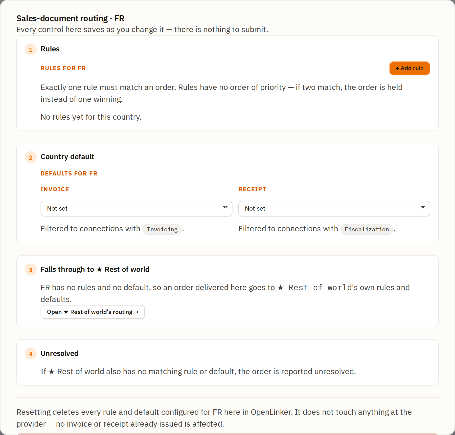 FR's routing dialog, an unconfigured market: Tier 1 Rules empty, Tier 2 Country default with both pickers reading "Not set", Tier 3 headed "Falls through to ★ Rest of world" with an "Open ★ Rest of world's routing →" button, and Tier 4 Unresolved