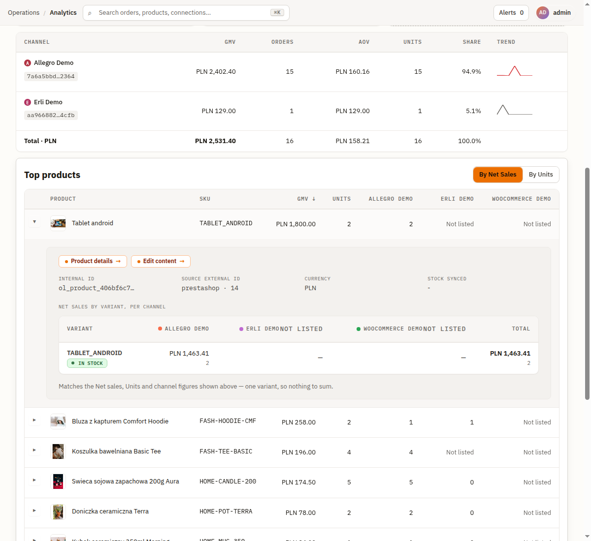 An expanded Top products row — per-variant, per-channel net sales, a stock status badge, and each connected channel's listing status