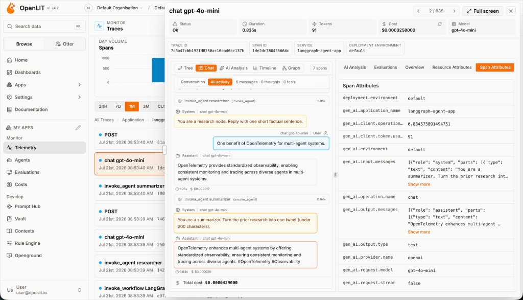 Traces view with full agent conversation, spans, and cost breakdown
