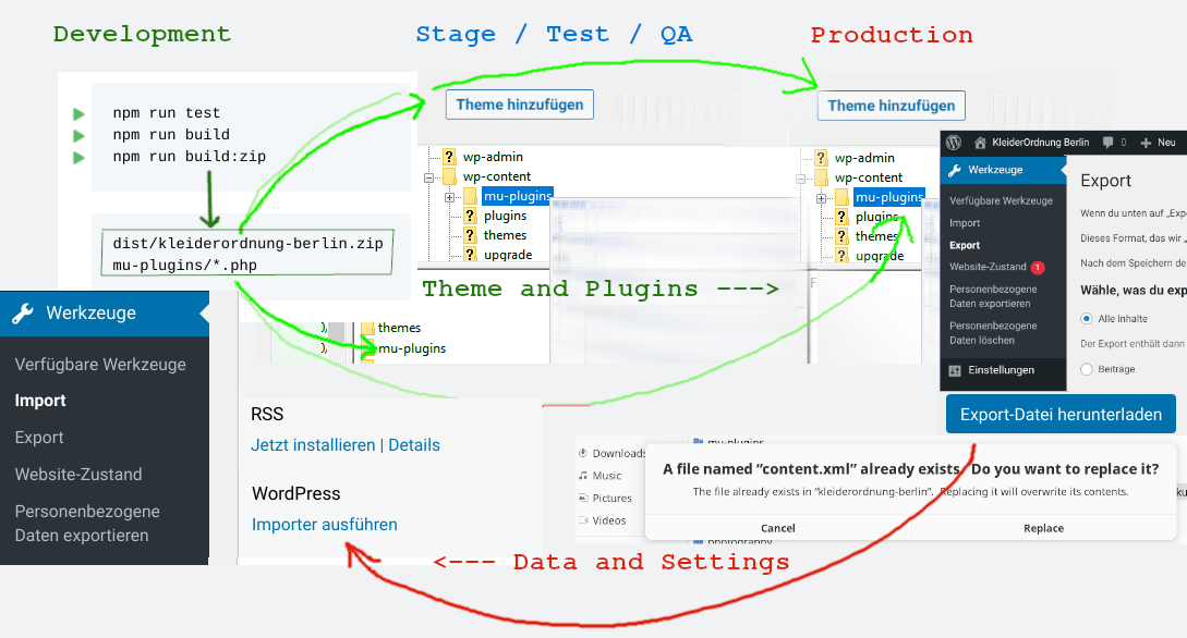 data flow