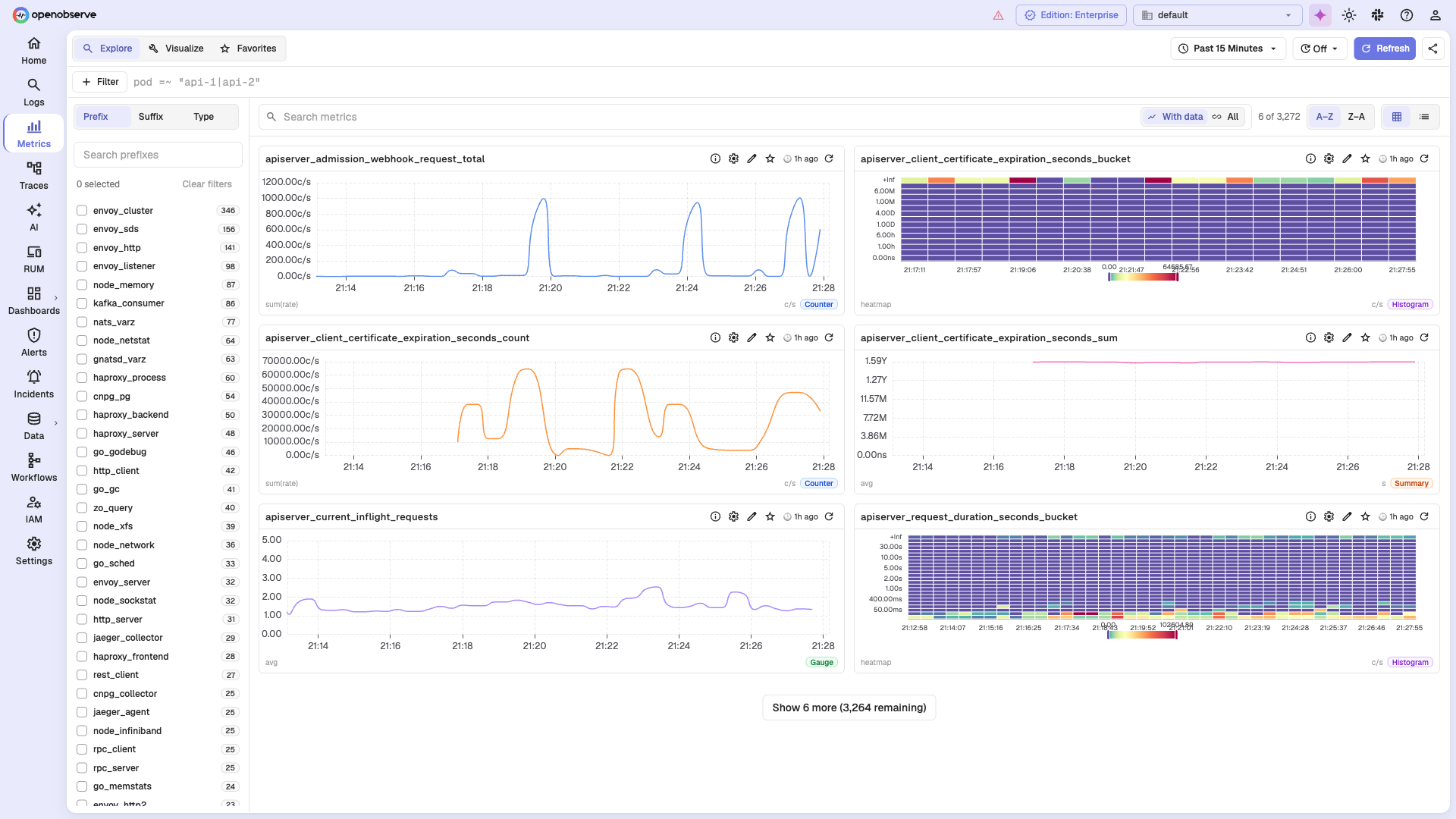 Metrics explorer browsing metric time series