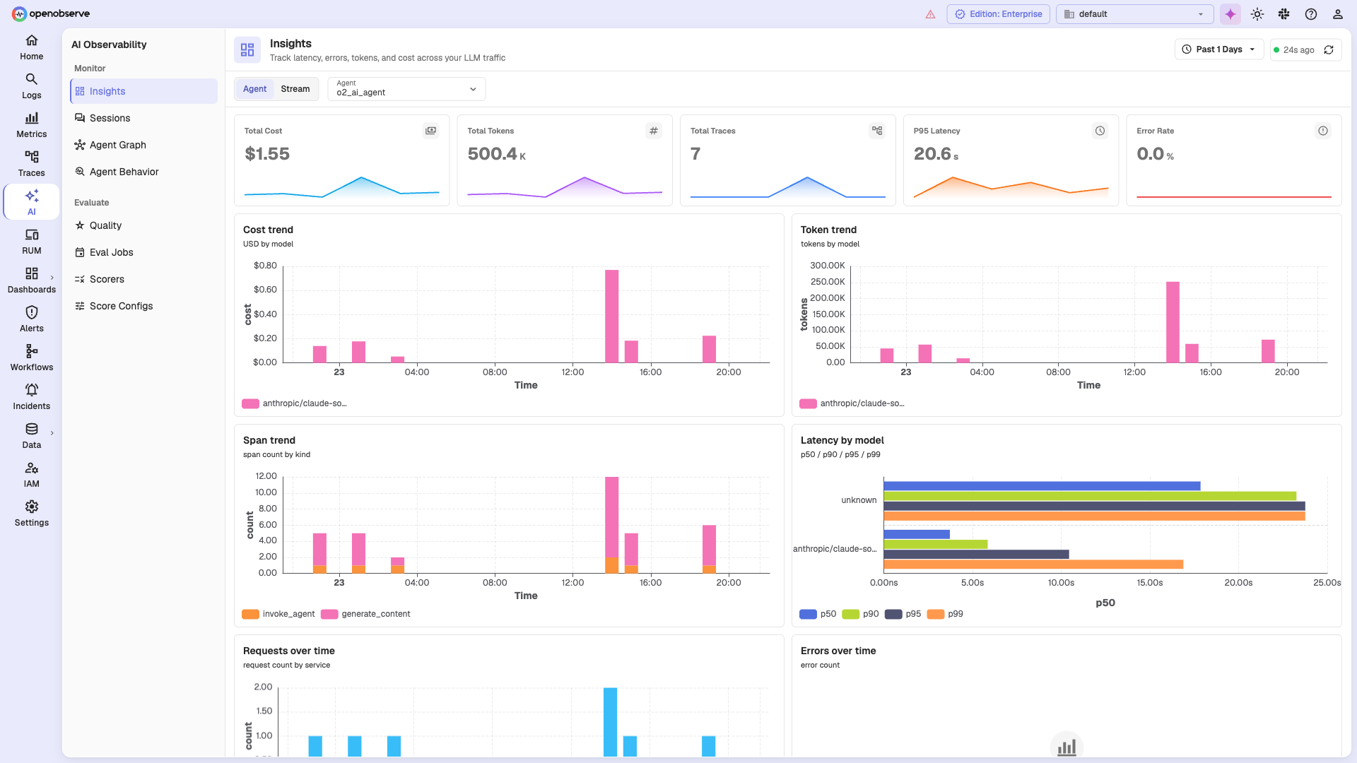 AI/LLM observability insights