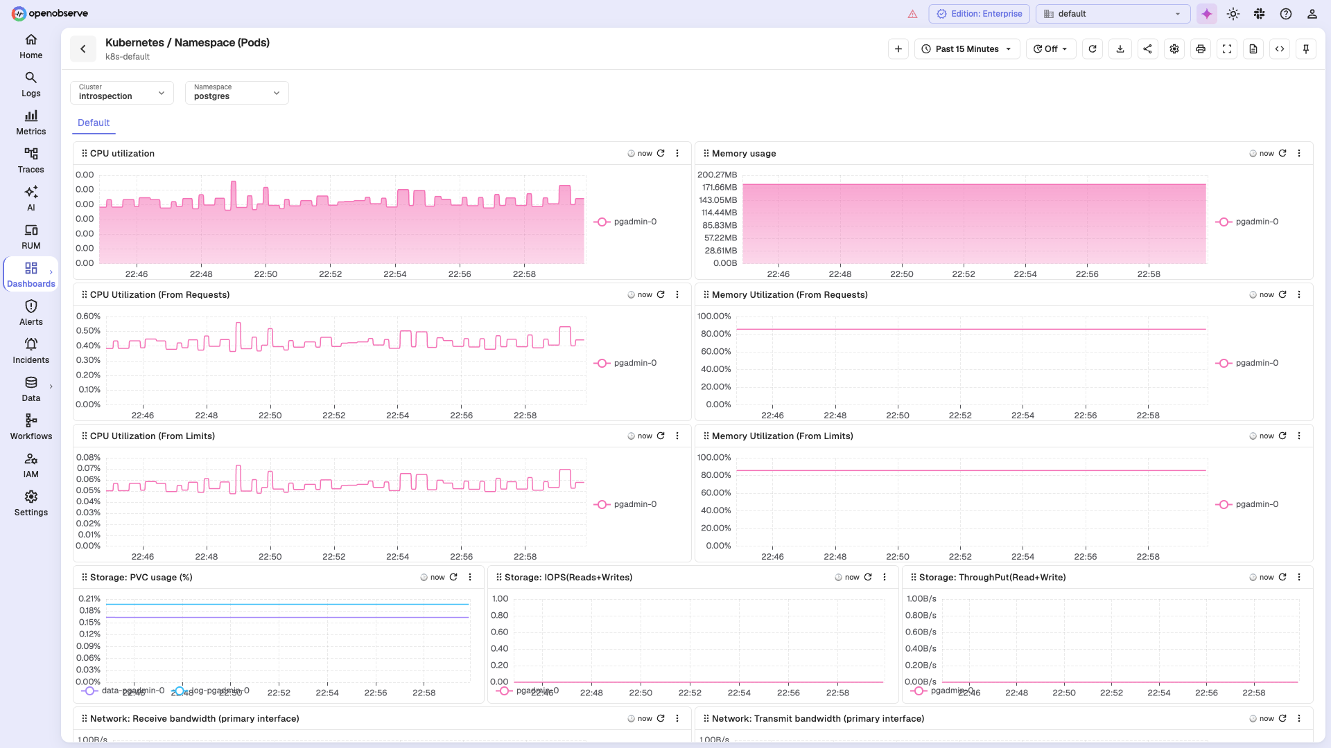 Kubernetes namespace dashboard with template variables